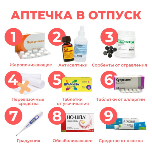 Собираем аптечку в отпуск Собираем аптечку в отпуск.